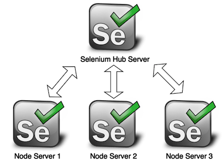 Selenium サーバ構成