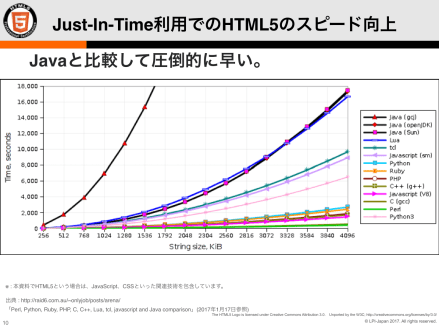 html5%e3%82%a8%e3%83%b3%e3%82%bf%e3%83%bc%e3%83%97%e3%83%a9%e3%82%a4%e3%82%ba%e3%82%bb%e3%83%9f%e3%83%8a%e3%83%bc10