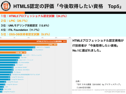 html5%e3%82%a8%e3%83%b3%e3%82%bf%e3%83%bc%e3%83%97%e3%83%a9%e3%82%a4%e3%82%ba%e3%82%bb%e3%83%9f%e3%83%8a%e3%83%bc14