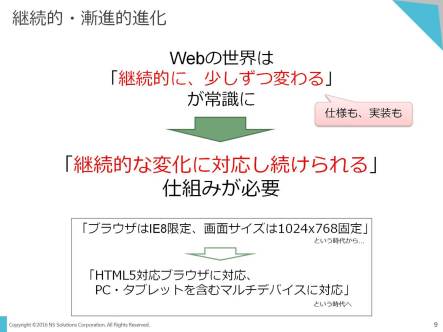 hifive%e3%83%96%e3%83%ad%e3%82%b0%e3%83%ac%e3%83%9d%e3%83%bc%e3%83%881